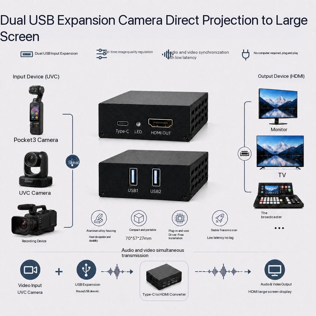 1080P UVC USB Kamera HDMI Vide - Home Cinema Usb incelemesi ve fiyatı