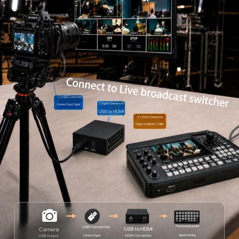 1080P UVC USB Kamera HDMI Vide - Home Cinema Usb incelemesi ve fiyatı