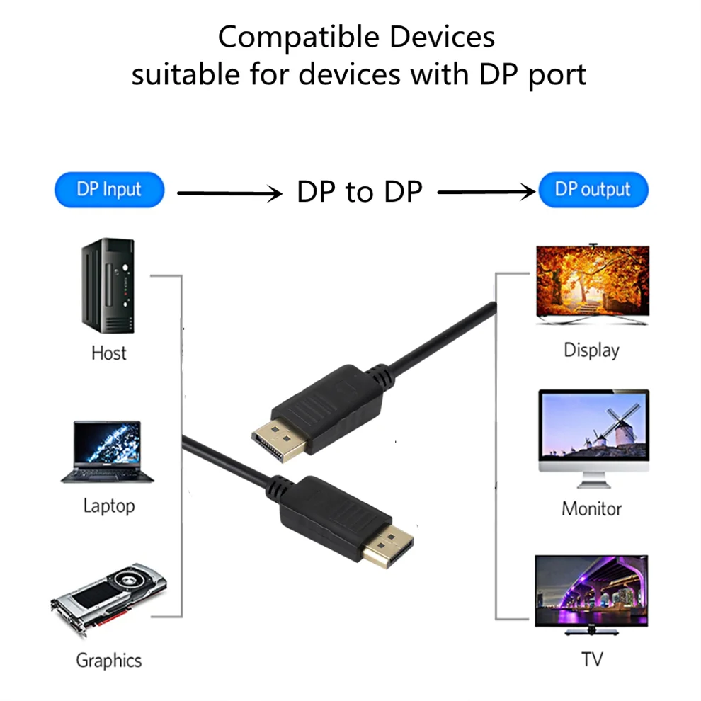Grwibeou Displayport Kablosu 1 - Home Cinema Projector Xiaomi incelemesi ve fiyatı