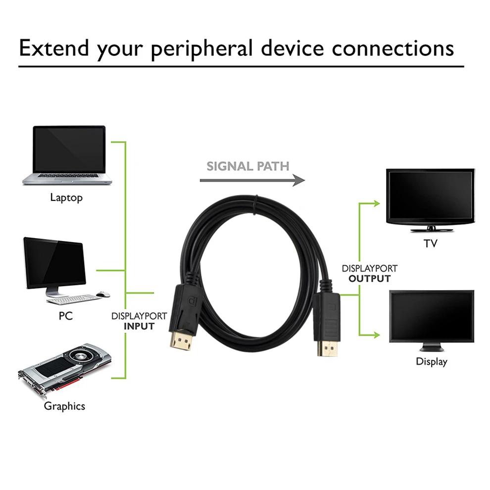 Grwibeou Displayport Kablosu 1 - Home Cinema Projector Xiaomi incelemesi ve fiyatı