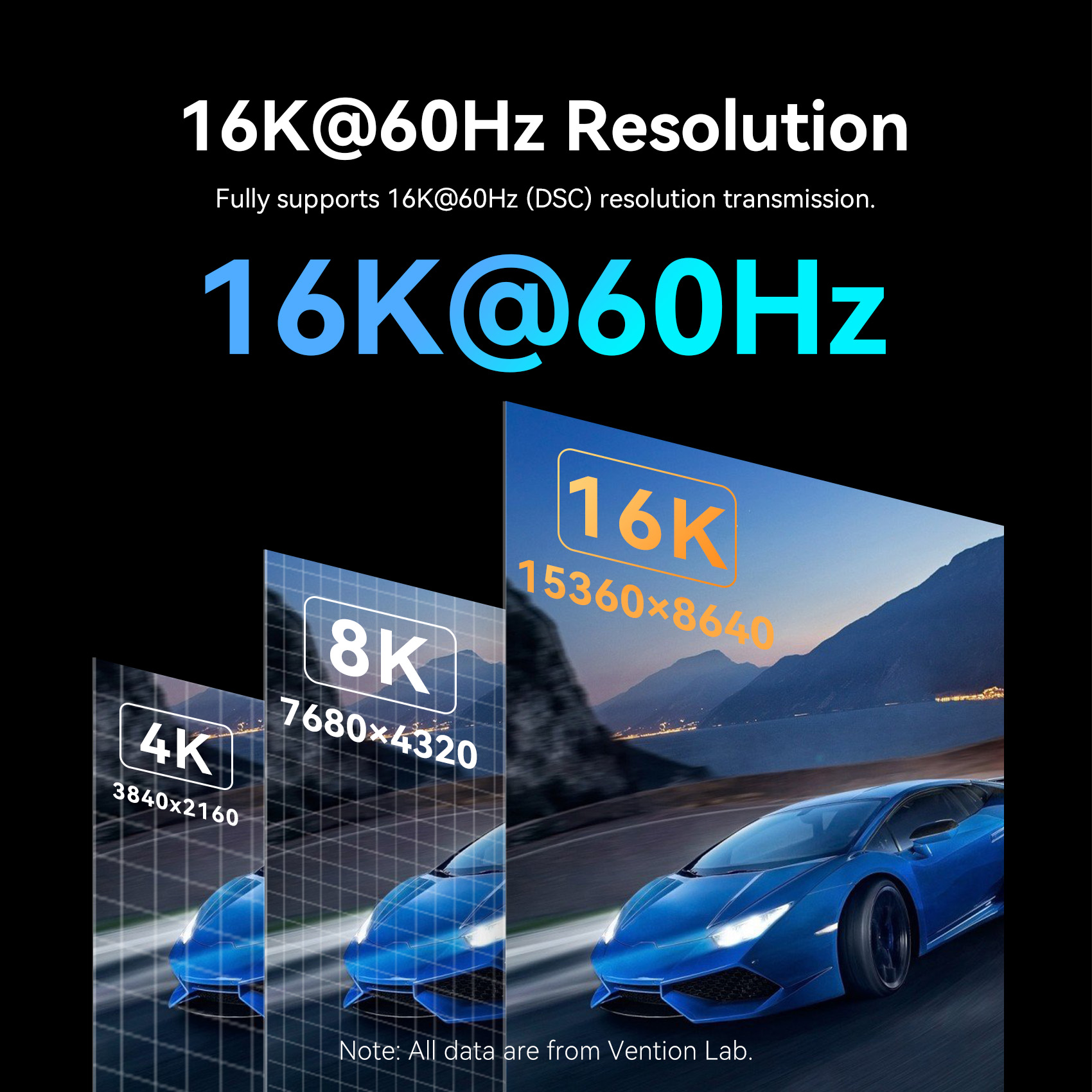 Vention 16K Displayport Kablos - Home Cinema Projector Xiaomi incelemesi ve fiyatı